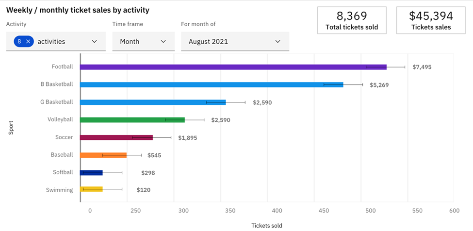 How to Use Account-Based Reporting